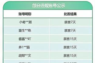 SGA赛季前41战至少30次30+ NBA历史第8人&比肩乔丹大帅东契奇