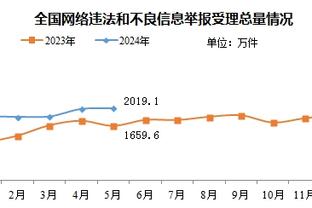 枪手跟队调侃：哪怕按曼联的标准，主场踢成这样还是让人惊掉下巴